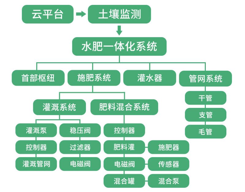 构建营销型网站：如何提升在线销售转化率