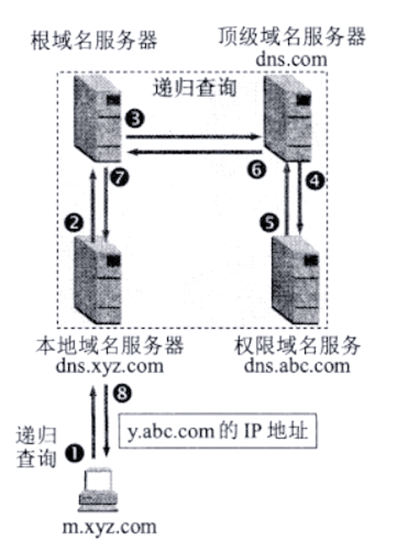 网页设计：新手与专业人士眼中的差异